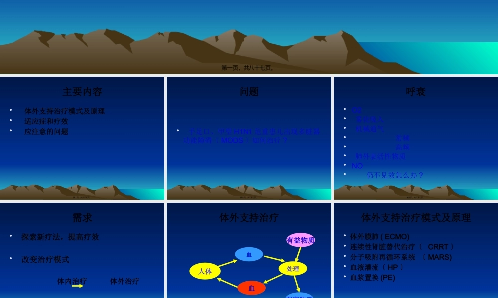 多脏器功能障碍杭州1008.pptx