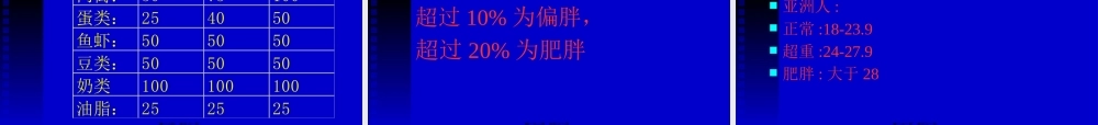 大学生的营养-北京大学医院.pptx