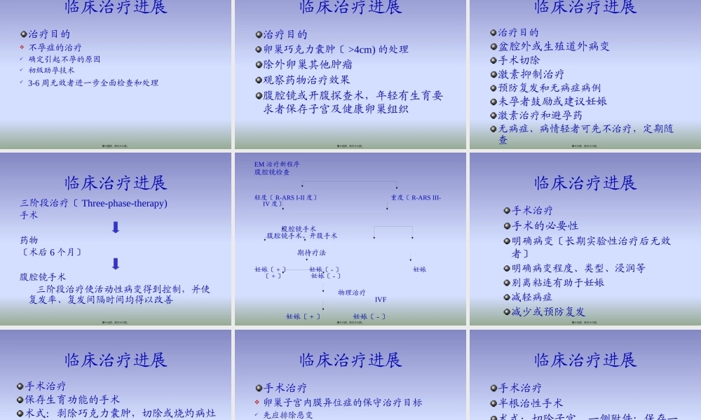 子宫内膜异位症EndometriosisEM.pptx