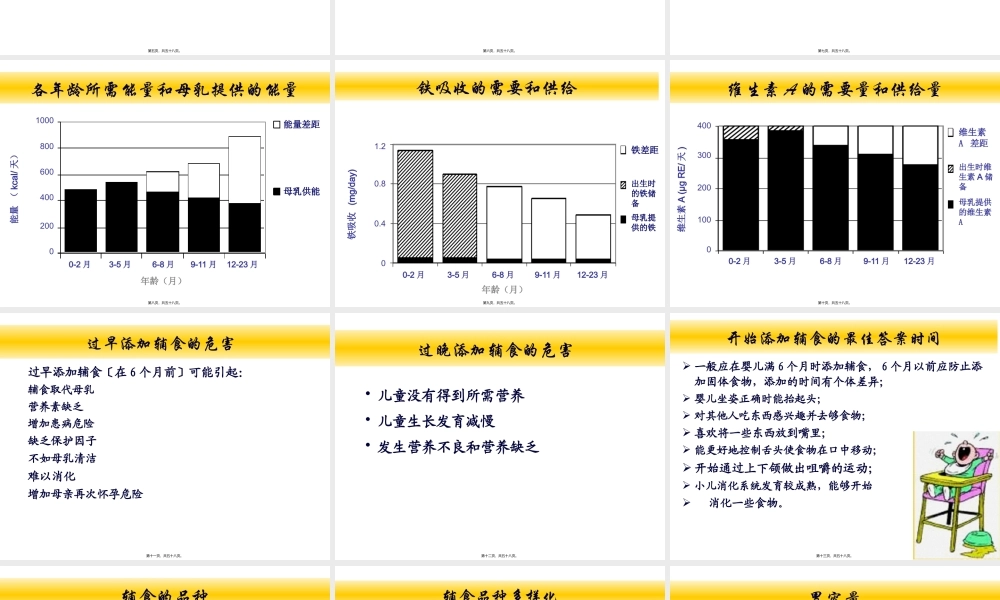 婴幼儿辅食添加及营养评价...pptx