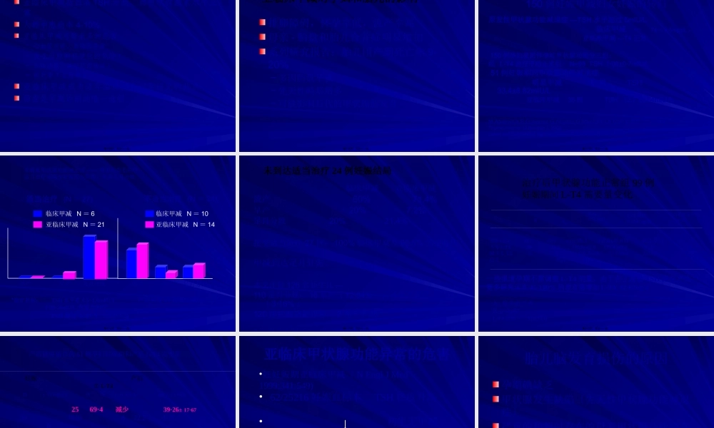 孕妇甲状腺功能异常相关风险.pptx