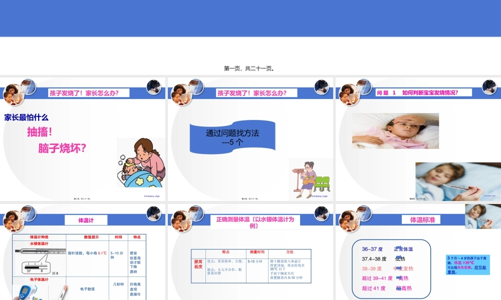 孩子发热了-家长怎么办？资料.pptx