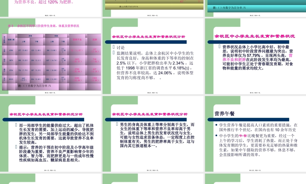 学生午餐营养(精).pptx