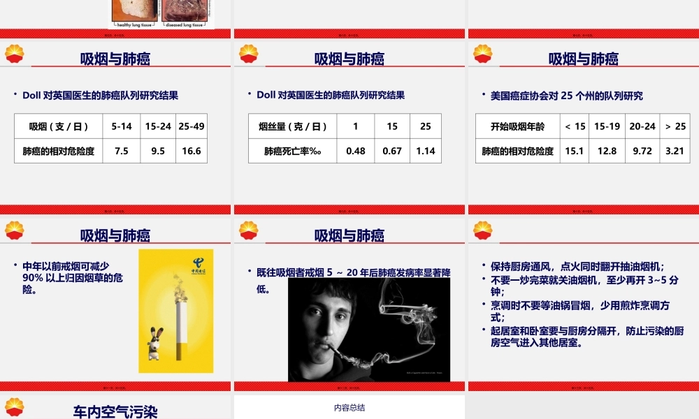 安全经验分享-吸烟与肺癌...pptx