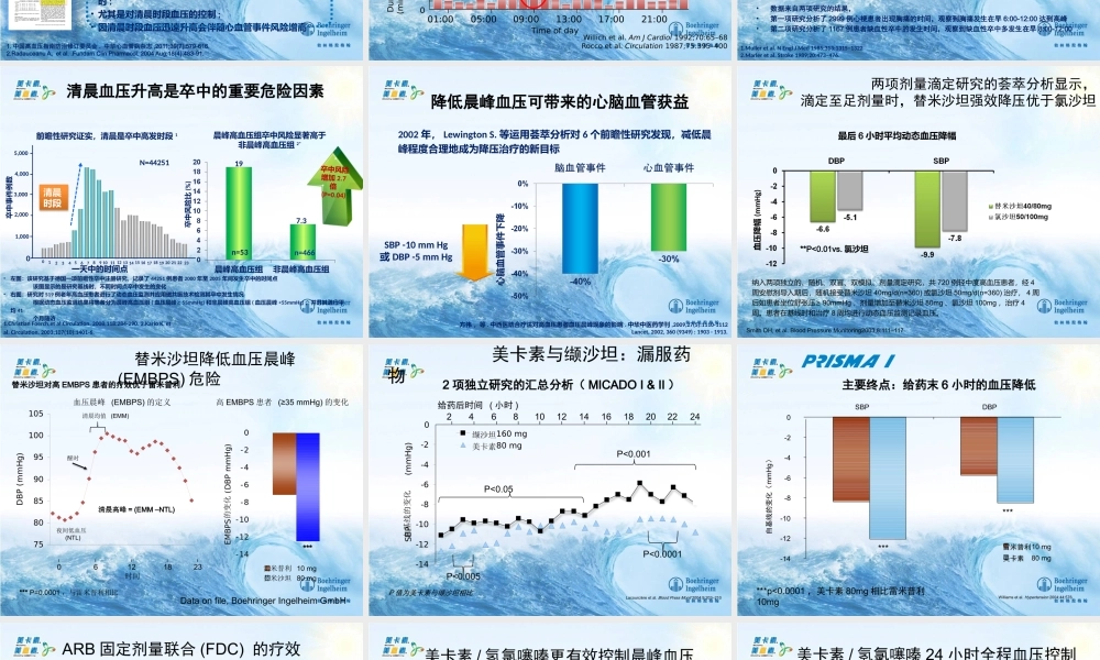 晨峰血压的控制在高血压诊疗中意义更新版.pptx