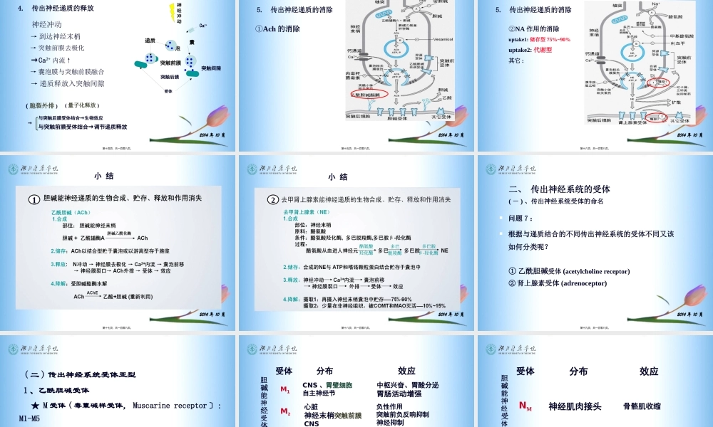 传出神经系统药理(5-7章).pptx