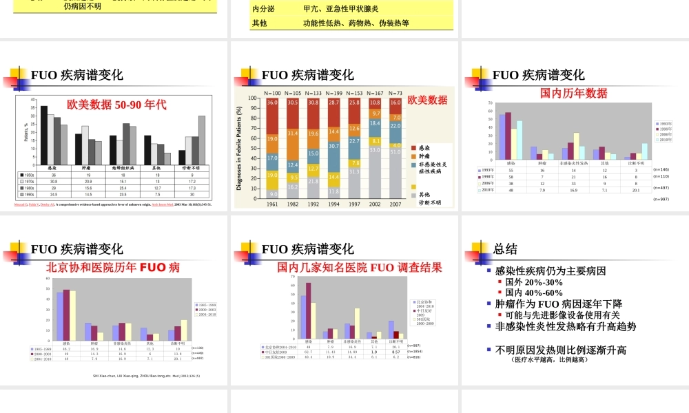 发热待查诊治思路.ppt