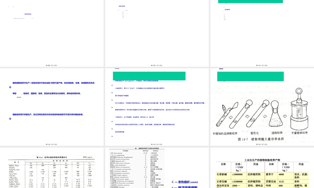 2022年医学专题—.2动物与植物细胞制药(1).ppt