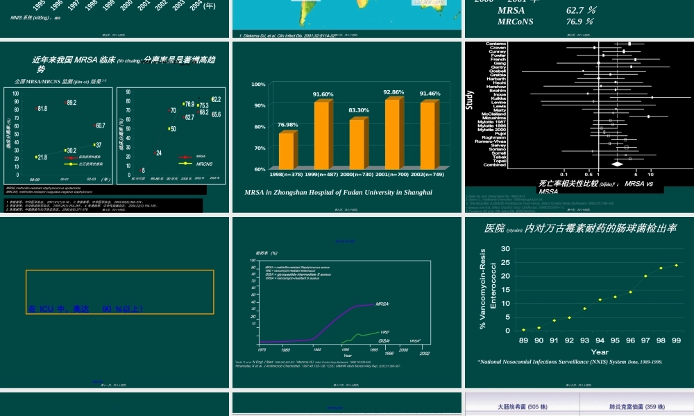 2022年医学专题—ICU多重耐药菌流行现状与控制方法070611r(1).ppt
