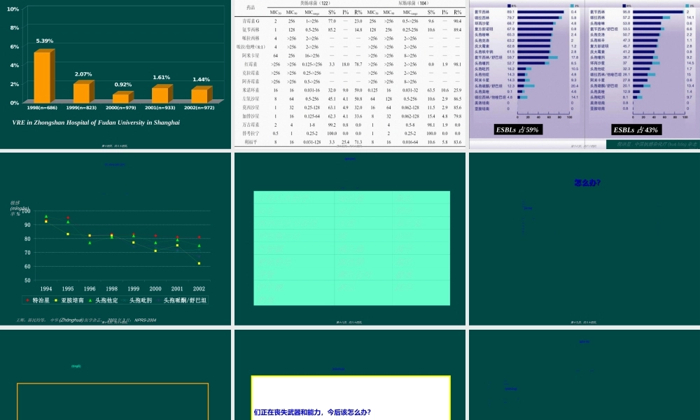 2022年医学专题—ICU多重耐药菌流行现状与控制方法070611r(1).ppt