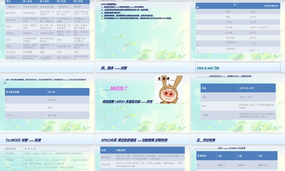 2022年医学专题—MODS-PPT-多脏器功能衰竭患者的重症监护(1).ppt