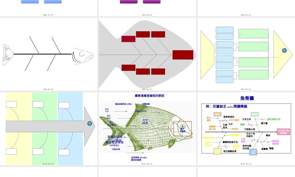 2022年医学专题—PPT鱼骨图模板大集(应有尽有满足需要)(1).ppt
