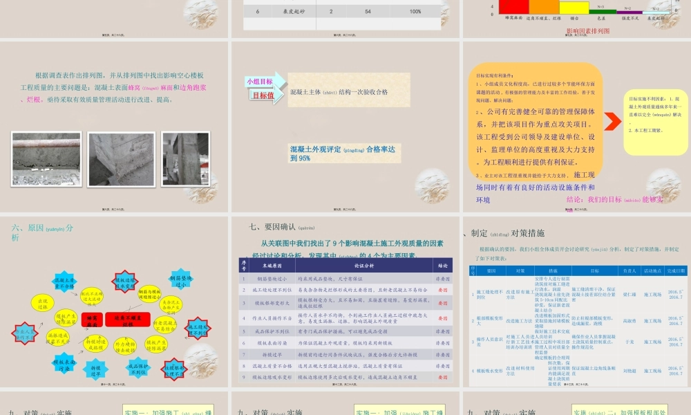 2022年医学专题—QC成果混凝土通病3.29(1).ppt