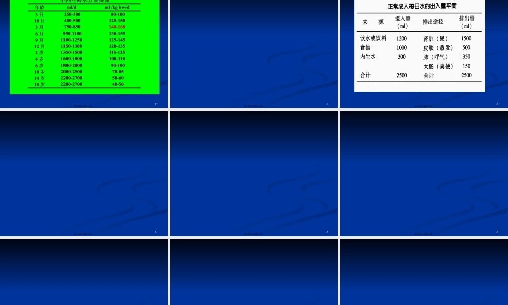2022年医学专题—《营养学基础》九、水和膳食纤维(精)(1).ppt