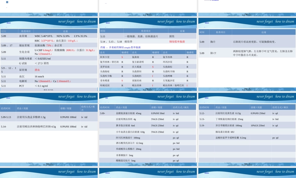 2022年医学专题—一例多重耐药铜绿假单胞菌的病例分析(1).ppt