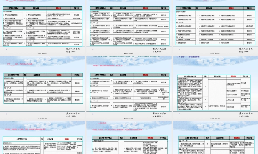 2022年医学专题—三级医院第二章、第六章部分内容解读(1).ppt