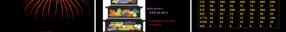 2022年医学专题—个人营养配餐.(1).ppt