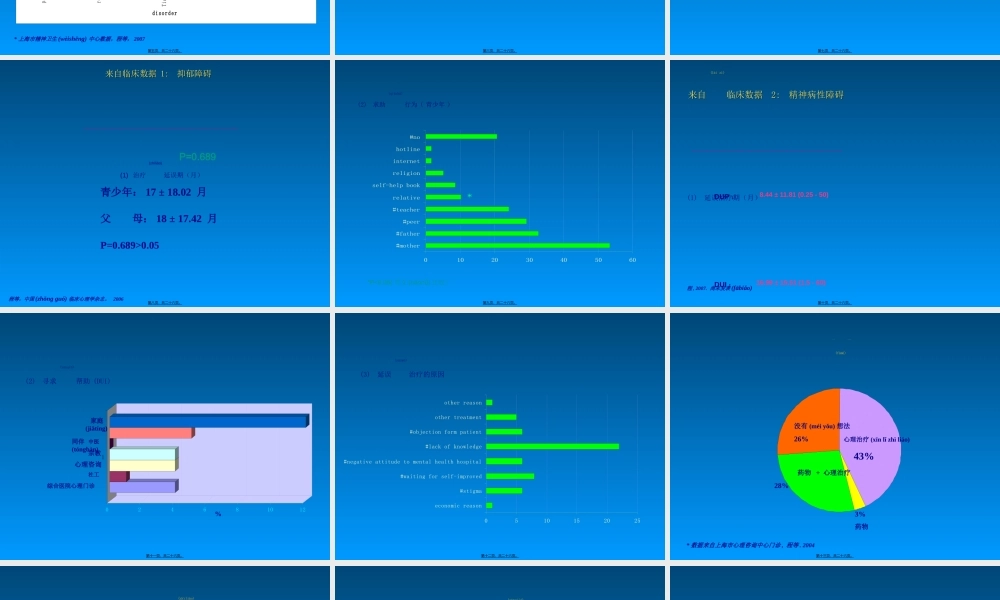 2022年医学专题—中国儿童青少年精神卫生现状与未来(1).ppt