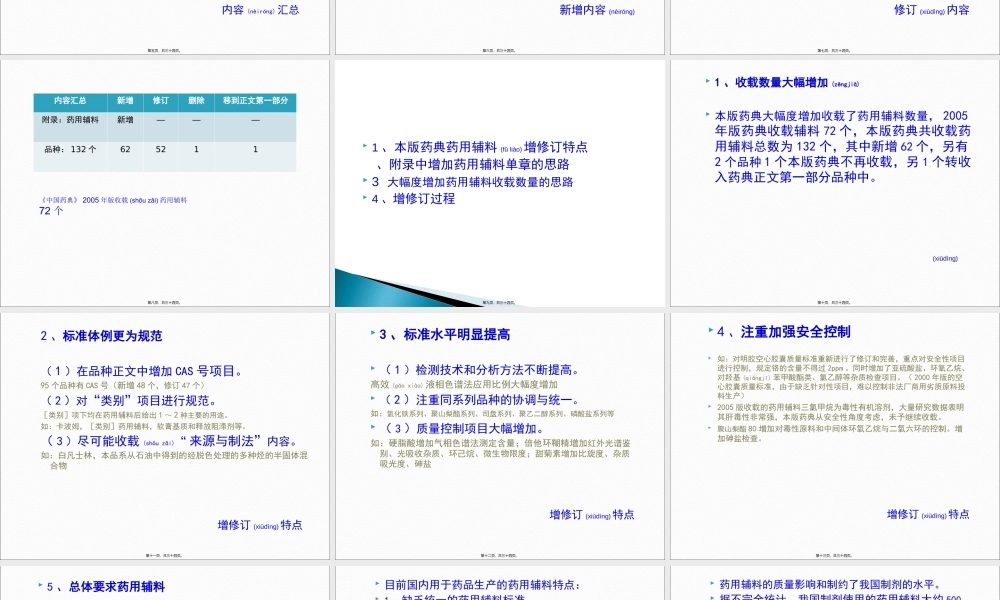 2022年医学专题—中国药典2010版药用辅料概述(1).ppt