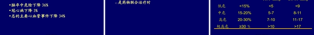2022年医学专题—中国高血压指南(1).ppt