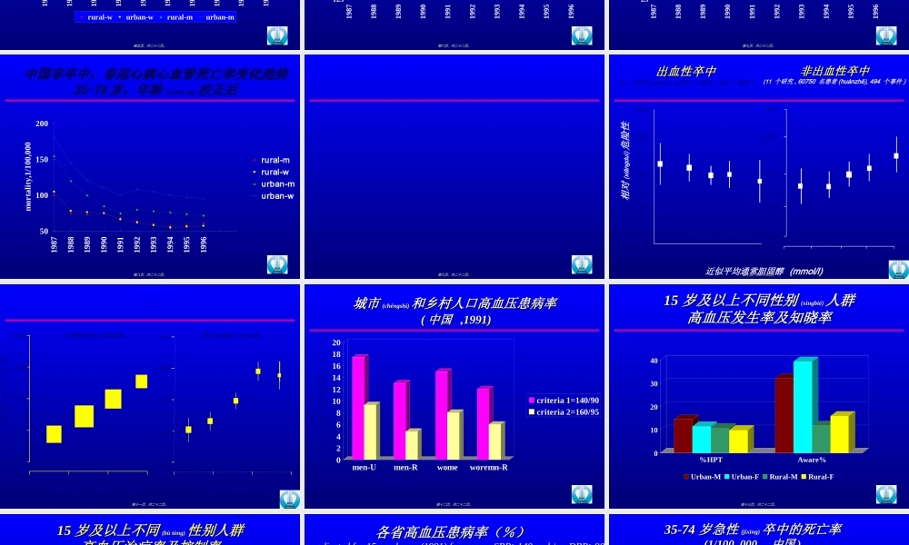 2022年医学专题—中国高血压流行病学趋势讲稿(1).ppt