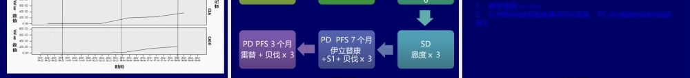 2022年医学专题—乳腺癌典型病例讨论一例(1).pptx