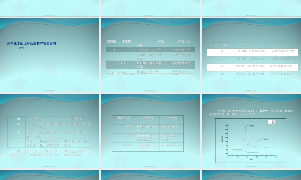 2022年医学专题—以柠檬酸及尿素为有机燃料的(1).ppt