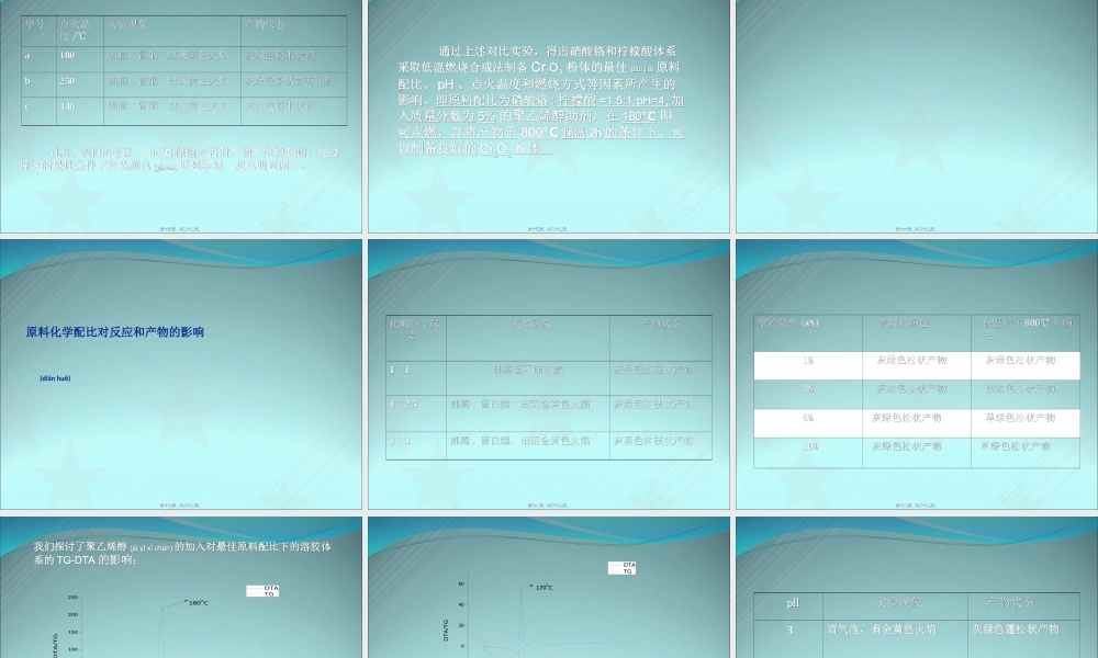 2022年医学专题—以柠檬酸及尿素为有机燃料的(1).ppt