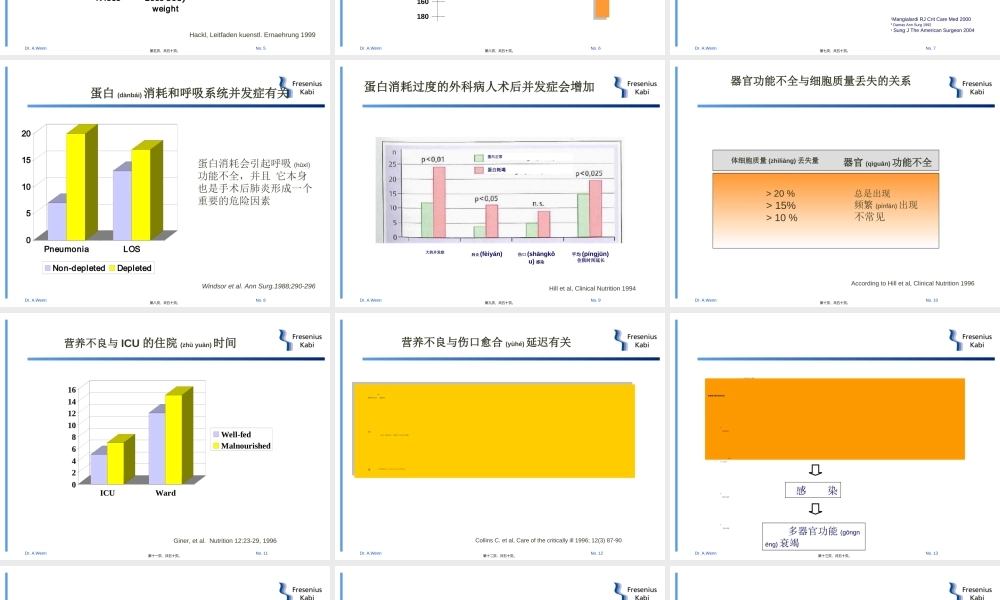 2022年医学专题—低蛋白血症与其营养支持(1).ppt