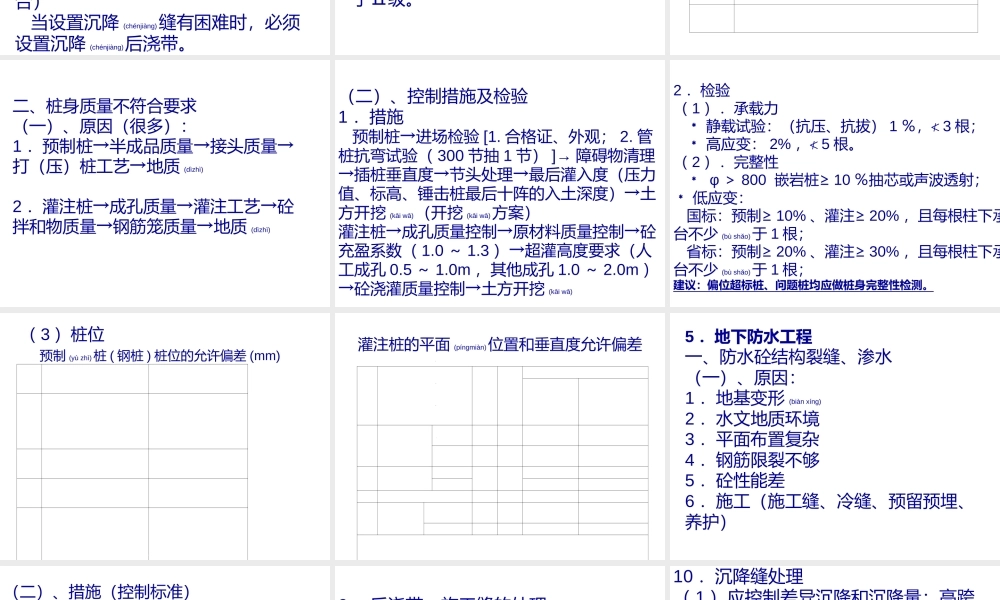 2022年医学专题—住宅工程质量通病控制标准(1).ppt