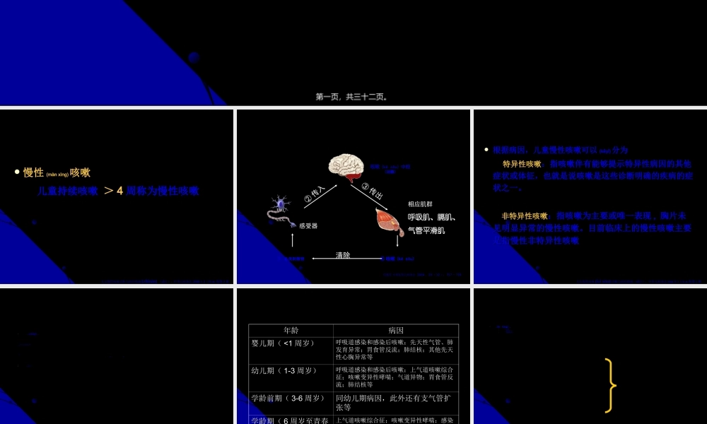 2022年医学专题—儿童-慢性咳嗽(1).ppt