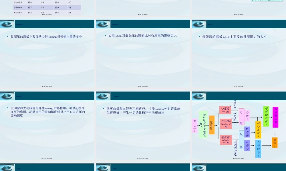 2022年医学专题—动脉血压(1).ppt