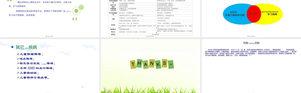 2022年医学专题—多动症的鉴别(1).ppt