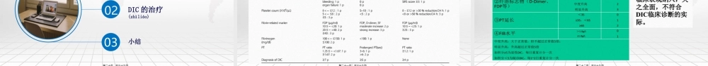 2022年医学专题—弥散性血管内凝血(1).pptx
