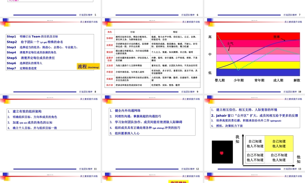 2022年医学专题—打造团队精神-《职员素质提升训练》之一(1).ppt