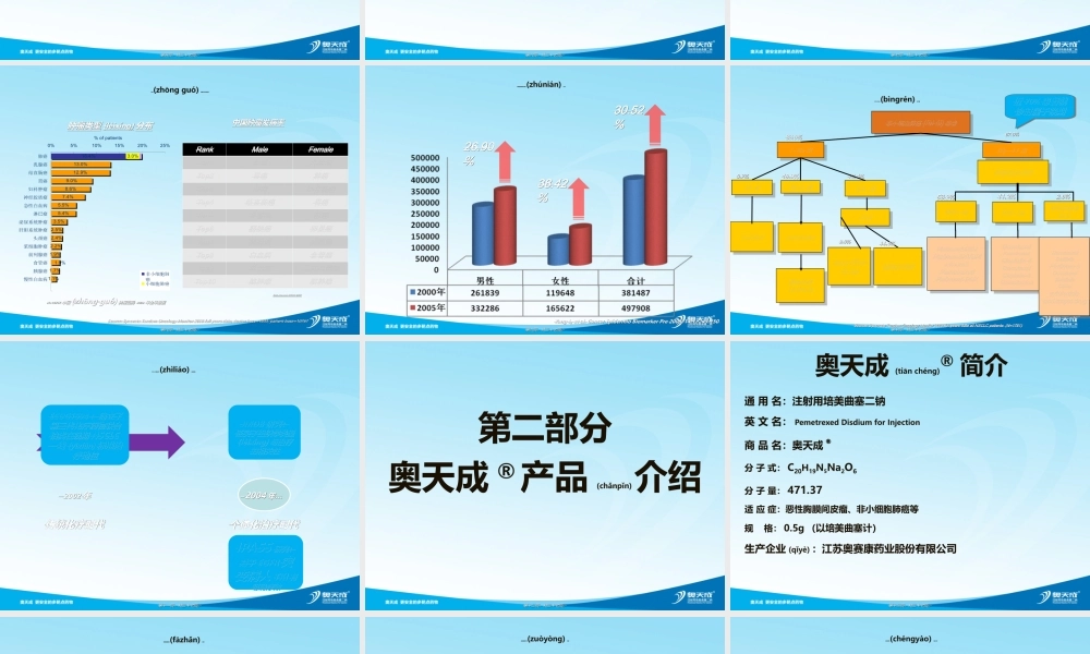 2022年医学专题—注射用培美曲塞二钠-肺癌(1).ppt