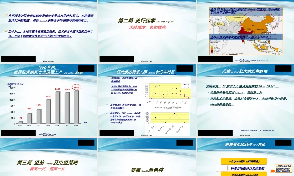 2022年医学专题—狂犬病知识幻灯片(含解说词)(1).ppt