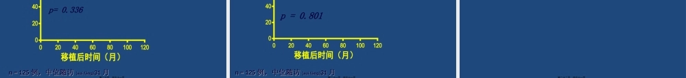 2022年医学专题—病友会北京站吴彤主任《造血干细胞移植进展》(1).ppt
