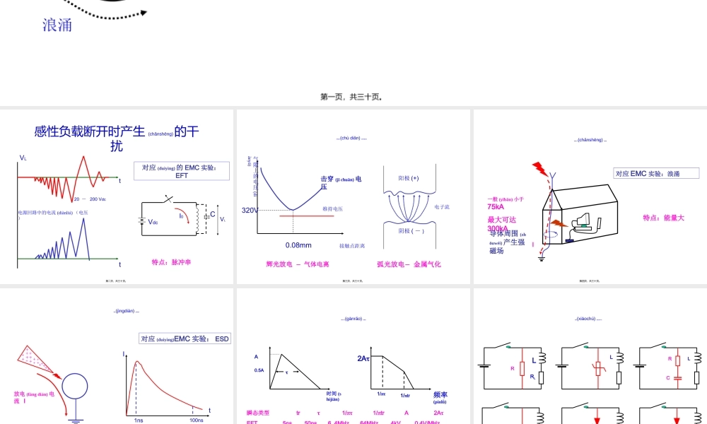 2022年医学专题—第七部分-瞬态脉冲干扰的抑制(1).ppt