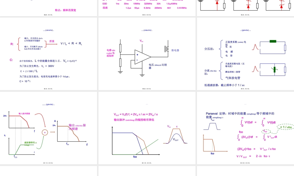 2022年医学专题—第七部分-瞬态脉冲干扰的抑制(1).ppt