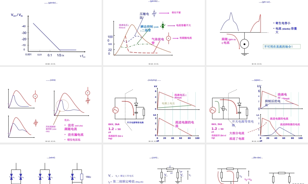 2022年医学专题—第七部分-瞬态脉冲干扰的抑制(1).ppt