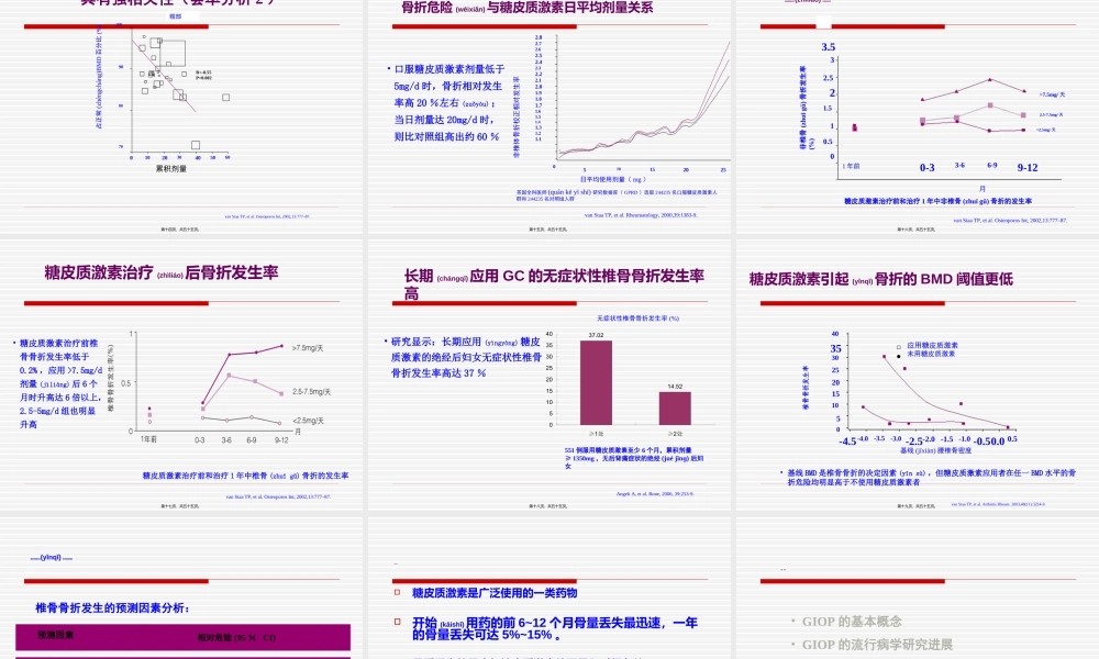 2022年医学专题—糖皮质激素性骨质疏松症的诊治进展(GIO(1).ppt