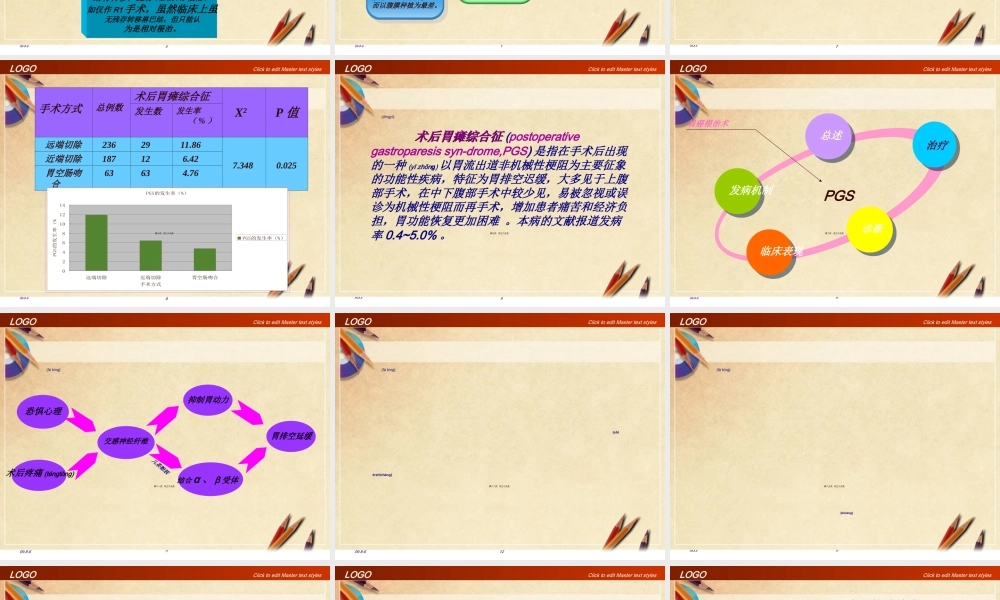 2022年医学专题—胃癌根治术后胃瘫综合征(1).ppt