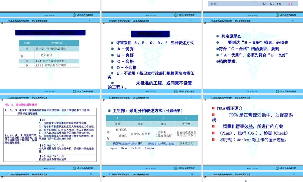 《二级综合医院评审标准》核心条款解读与落实@-兰心强(精).pptx