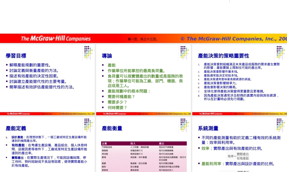 产能利用率.pptx