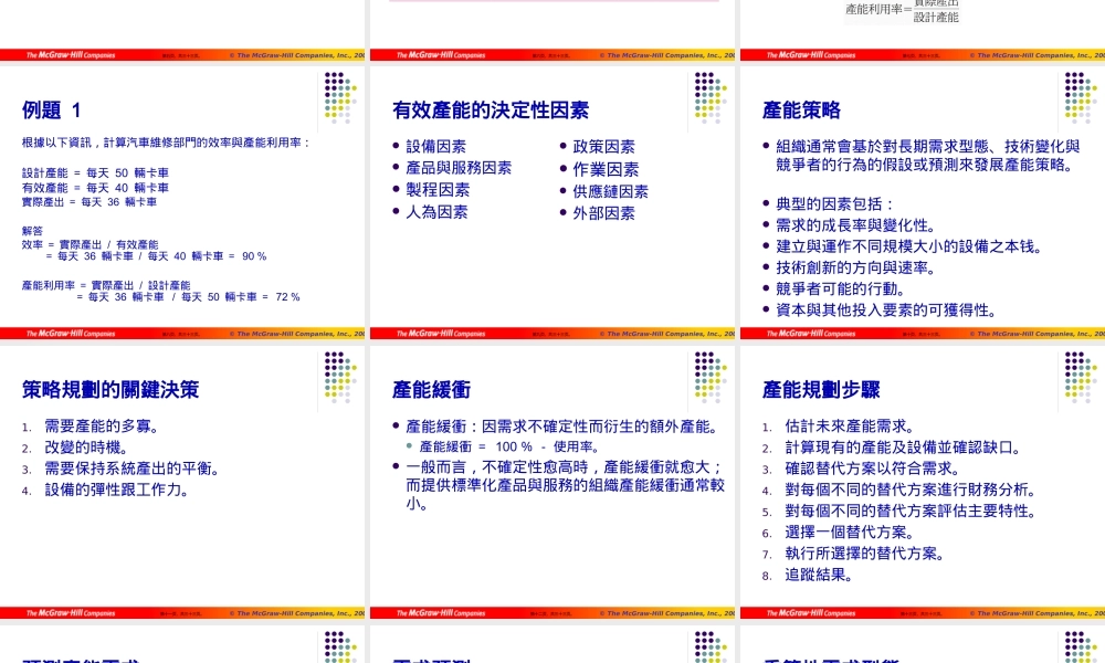 产能利用率.pptx