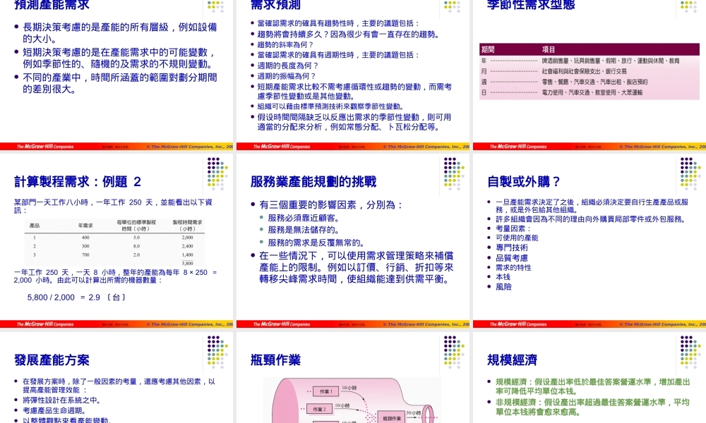 产能利用率.pptx