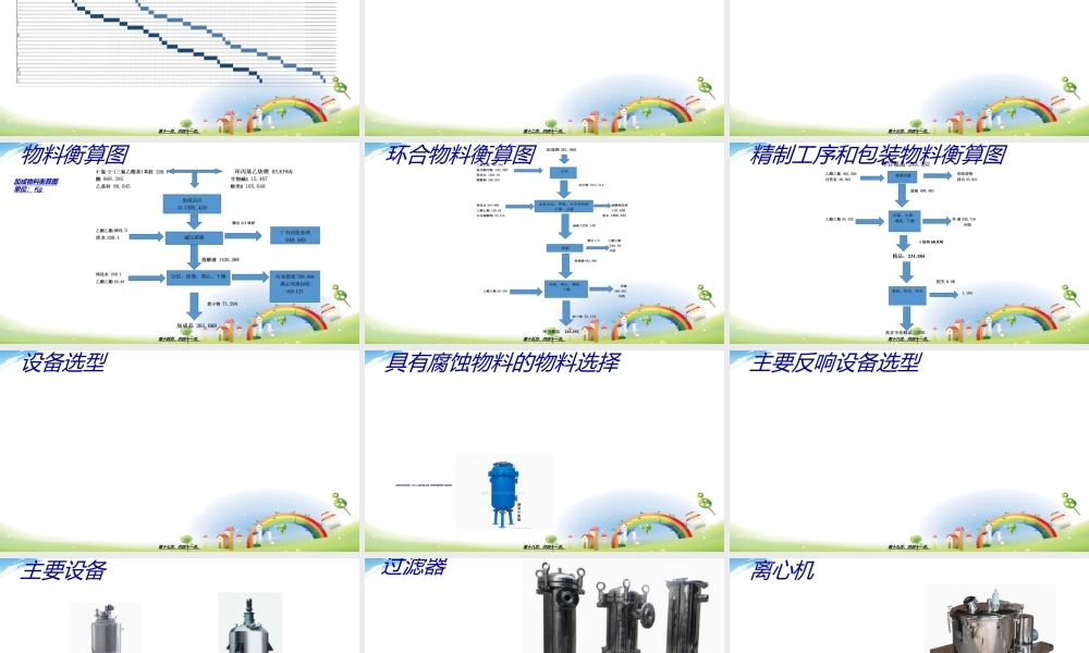 依非韦伦原料药多功能车间.ppt