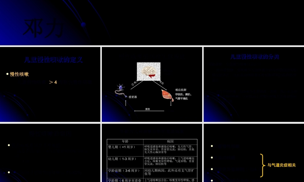 儿童-慢性咳嗽.pptx