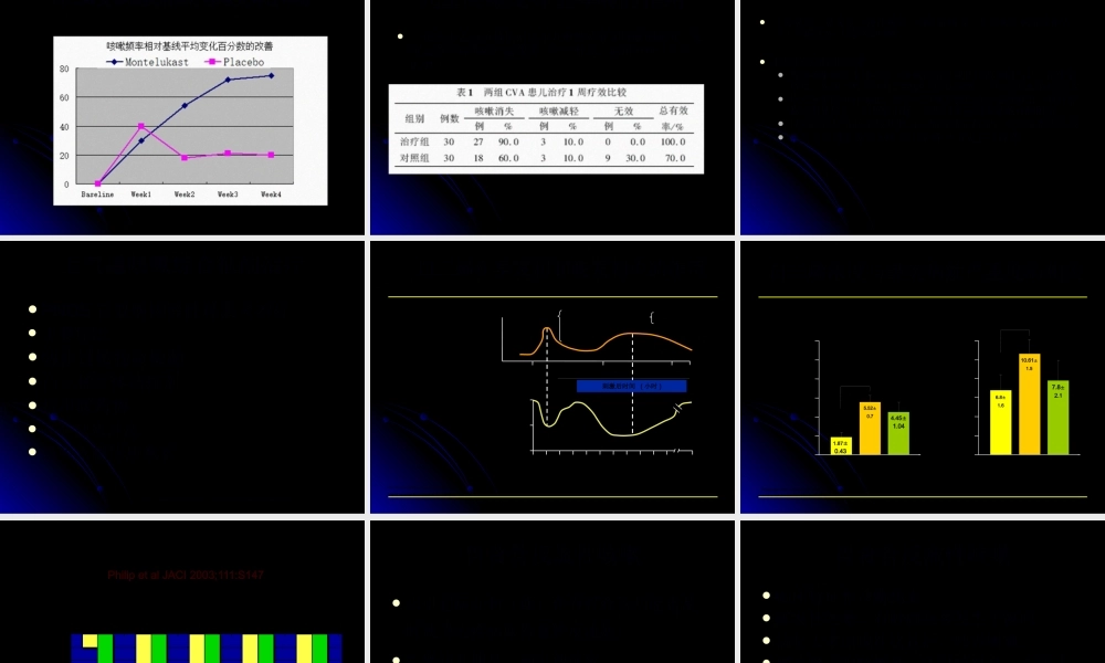 儿童-慢性咳嗽.pptx